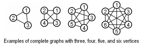 Complete Graphs